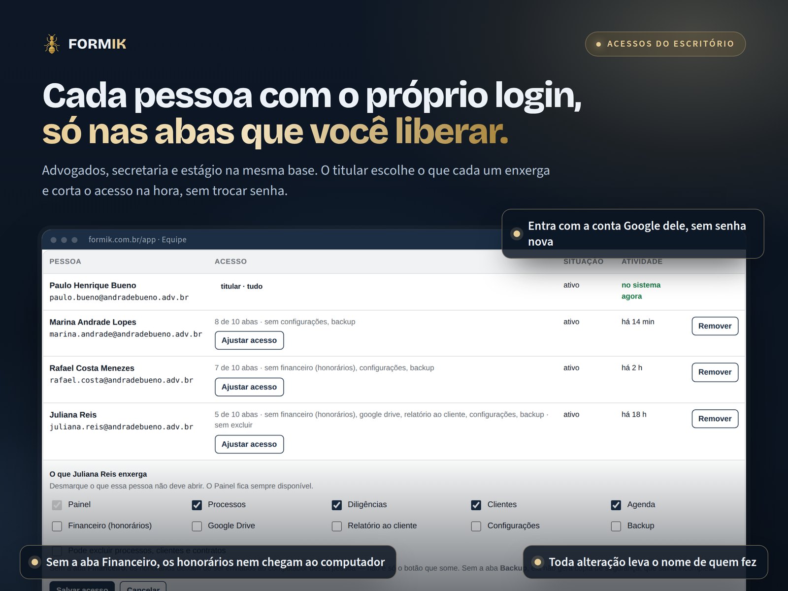 Aba Equipe do Formik: pessoas do escritório, abas liberadas para cada uma e atividade recente.